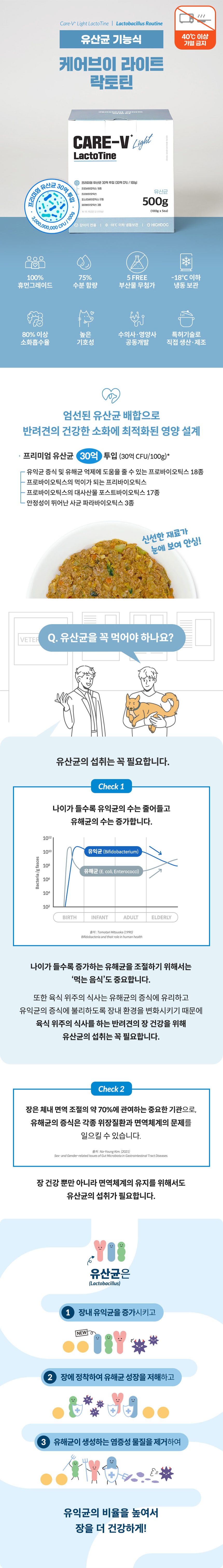[무료배송] 하이독 케어브이 라이트 락토틴 30억 유산균 장건강 관리 기능식 500g 2번째
