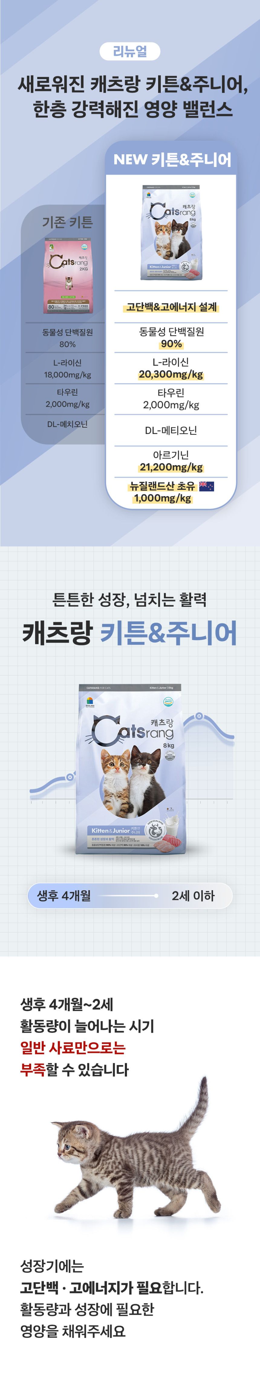 [NEW신상]캐츠랑 키튼 앤 주니어 2kg 1번째
