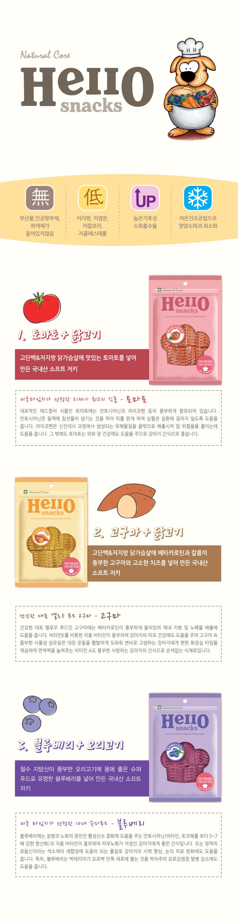 네츄럴코어 독 헬로쿠키 고구마&닭고기 100g 1번째