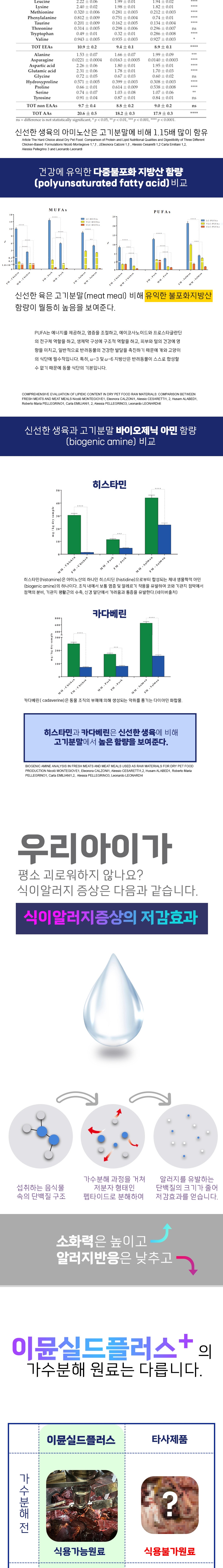 [NEW신상][무료배송] 스페푸 독 이뮨실드플러스 눈&눈물 영양제 270g 6번째