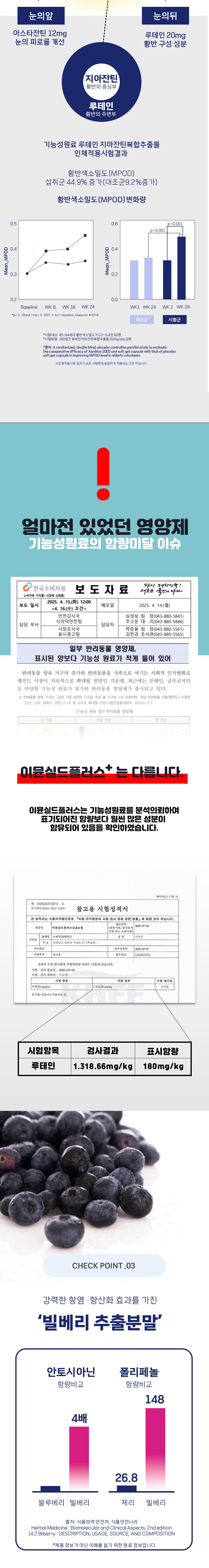 [NEW신상][무료배송] 스페푸 독 이뮨실드플러스 눈&눈물 영양제 270g 4번째