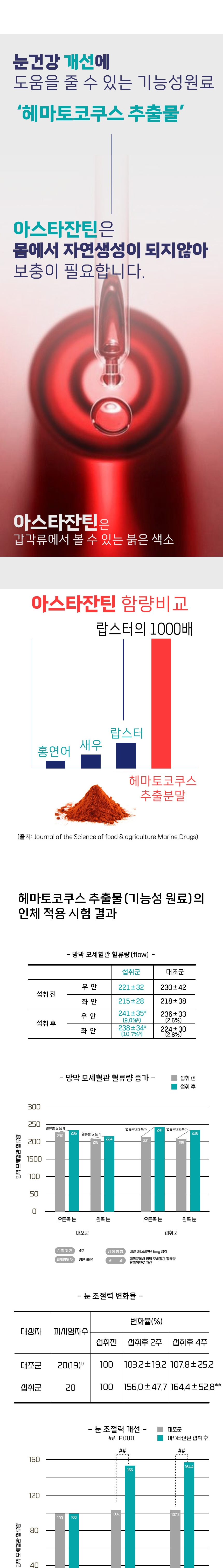 [NEW신상][무료배송] 스페푸 독 이뮨실드플러스 눈&눈물 영양제 270g 3번째