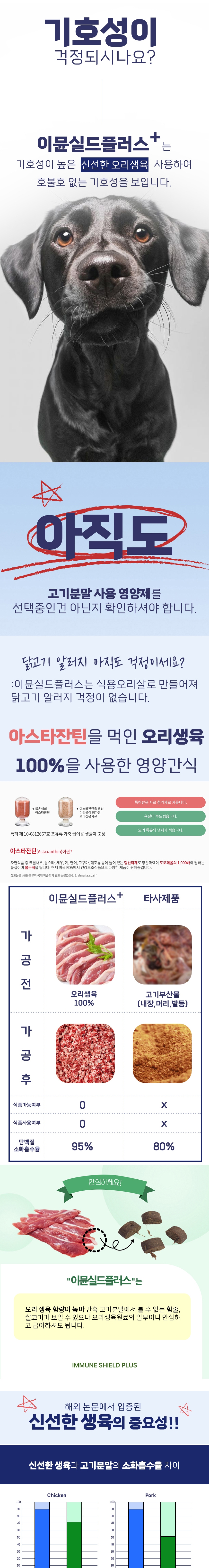 [NEW신상][무료배송] 스페푸 독 이뮨실드플러스 눈&눈물 영양제 270g 5번째