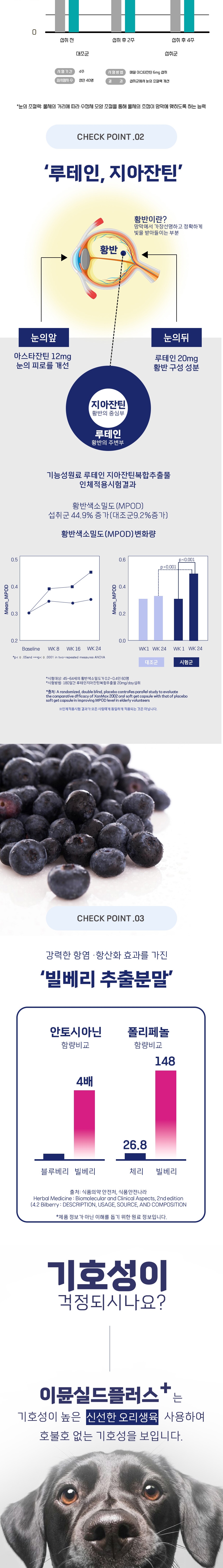 [NEW신상][무료배송] 스페푸 독 이뮨실드플러스 눈&눈물 영양제 270g 4번째