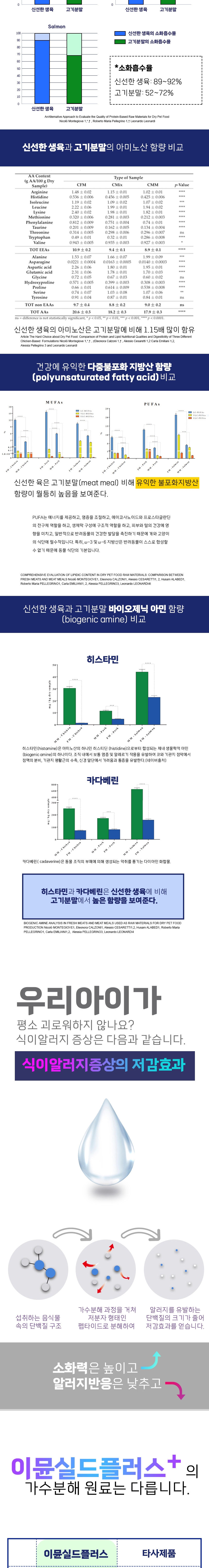 [NEW신상][무료배송] 스페푸 독 이뮨실드플러스 눈&눈물 영양제 270g 6번째