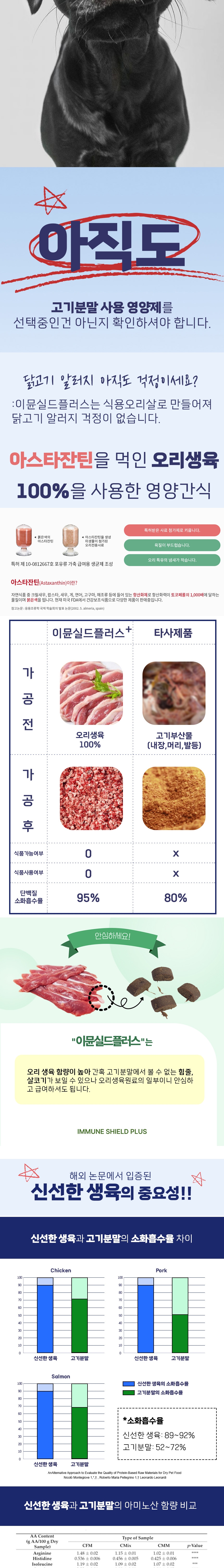 [NEW신상][무료배송] 스페푸 독 이뮨실드플러스 눈&눈물 영양제 270g 5번째