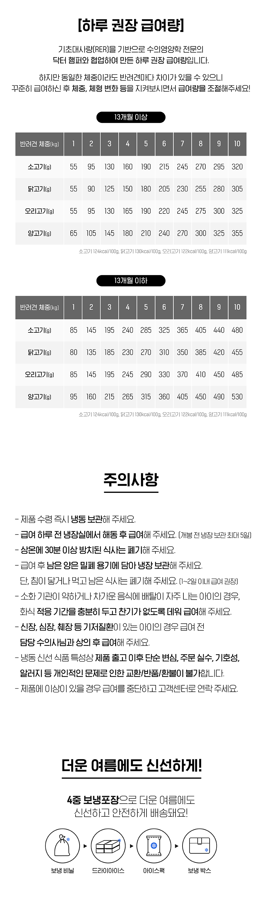 [무료배송] 씽크라이크펫 독 화식 소&닭&오리&양 11번째