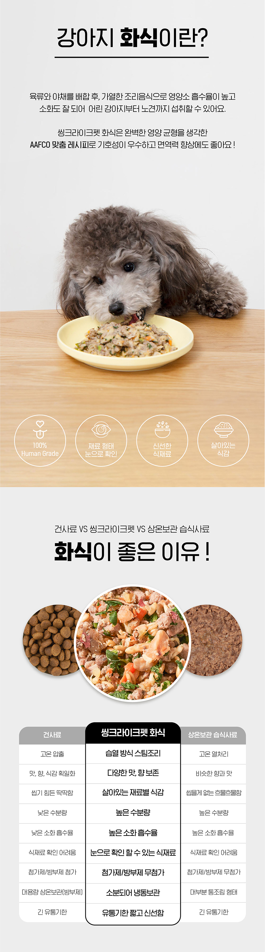 [무료배송] 씽크라이크펫 독 화식 소&닭&오리&양 3번째