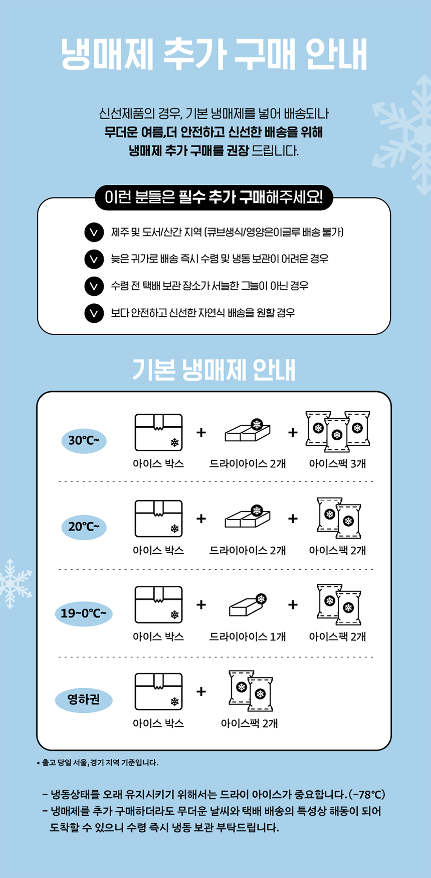 [무료배송] 씽크라이크펫 독 화식 소&닭&오리&양 1번째