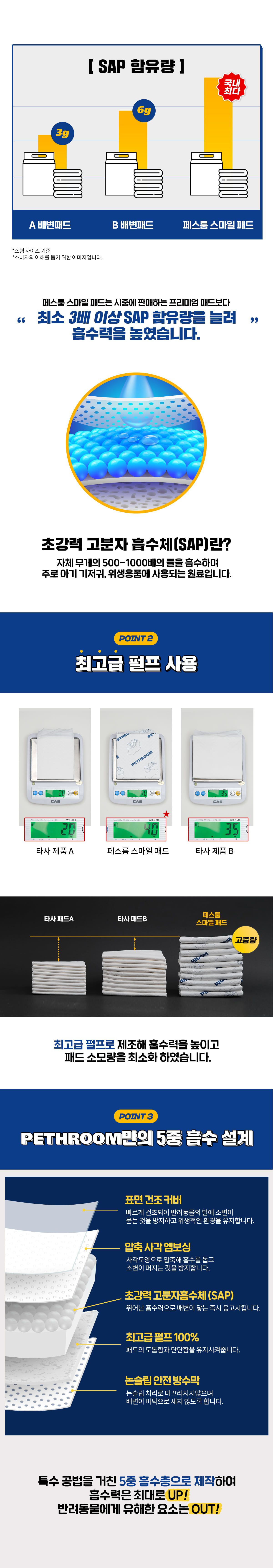 [무료배송][2개] 페스룸 독 스마일 패드 대형 20매 10번째