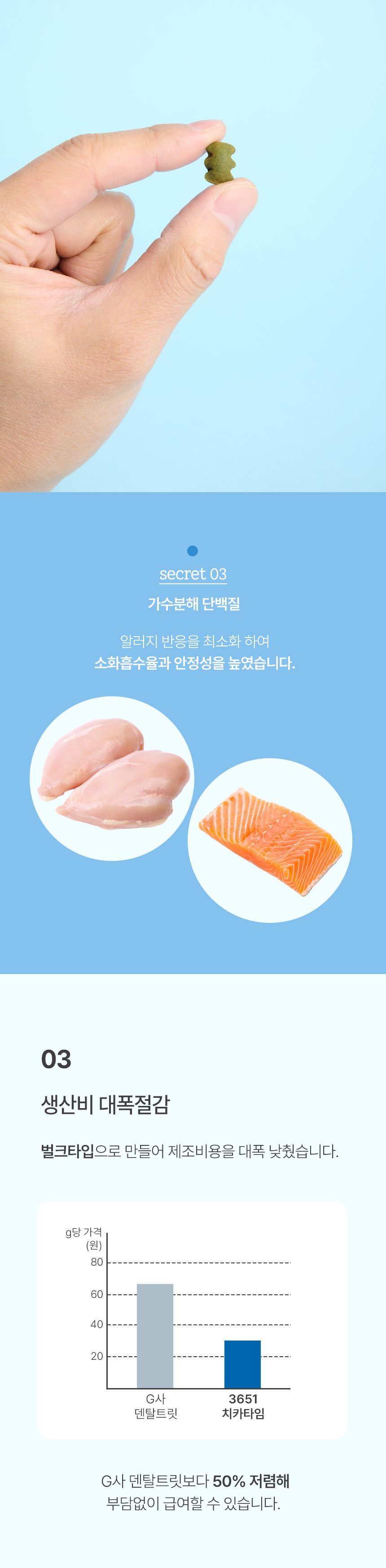 [NEW신상]3651 캣 치카타임 이빨과자 덴탈트릿 닭고기 300g 10번째