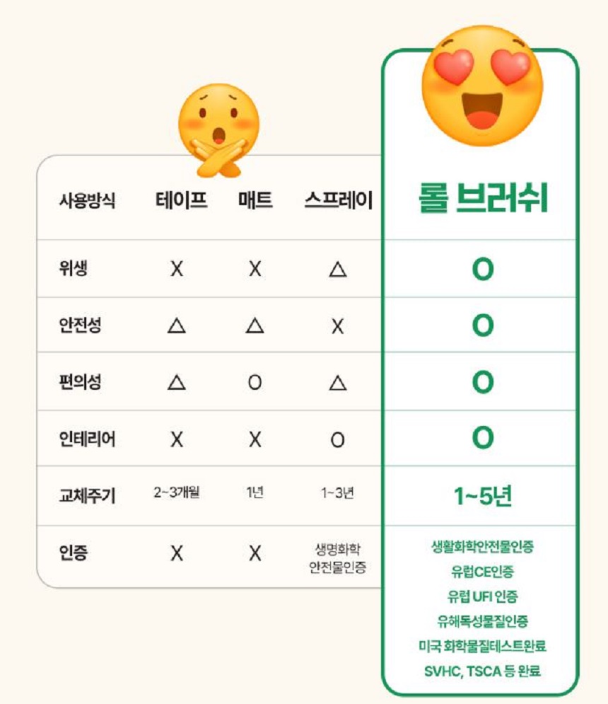 [NEW신상][무료배송] 폴키퍼 슬개골탈구 예방 미끄럼 방지제 젤타입 300g 19번째