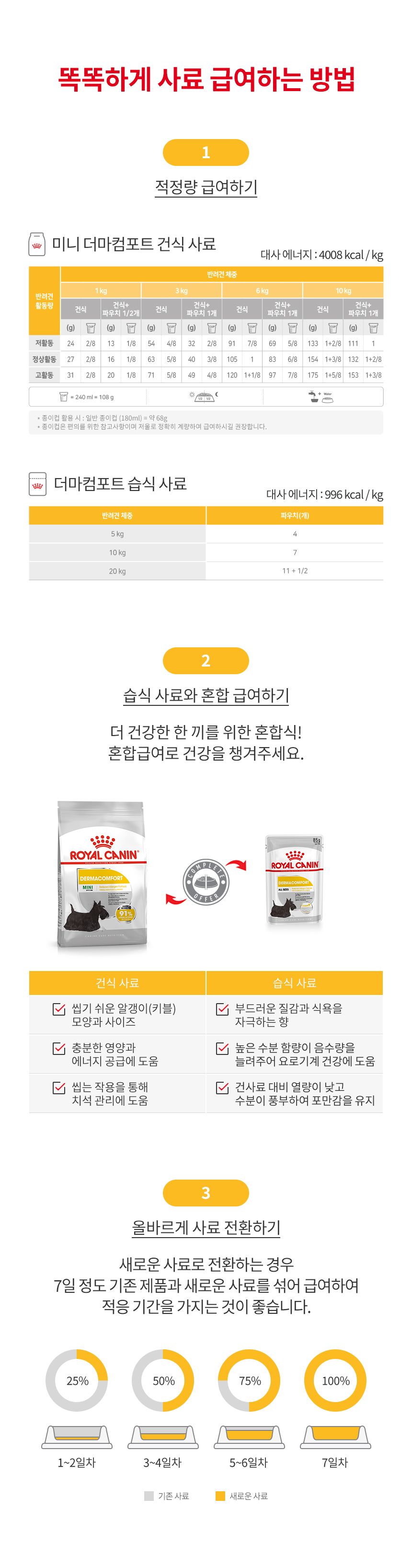 로얄캐닌 독 미니 더마컴포트 1kg 피부보호 3번째
