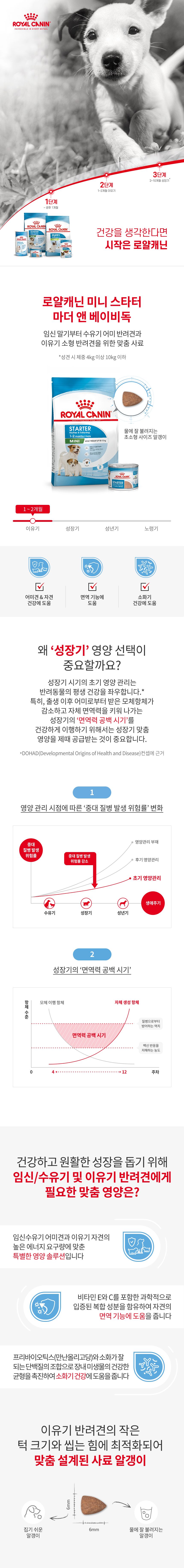로얄캐닌 독 미니스타터 마더&베이비 8.5kg 면역증진 1번째