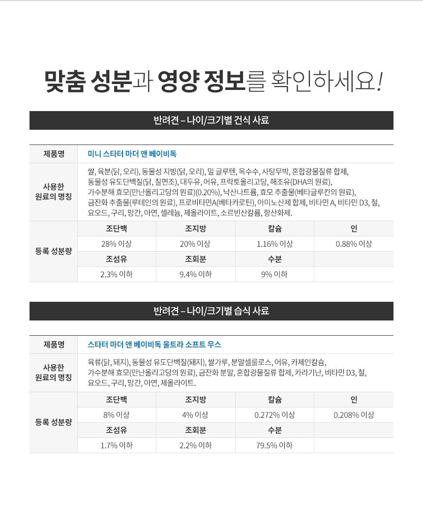 로얄캐닌 독 미니스타터 마더&베이비 8.5kg 면역증진 6번째