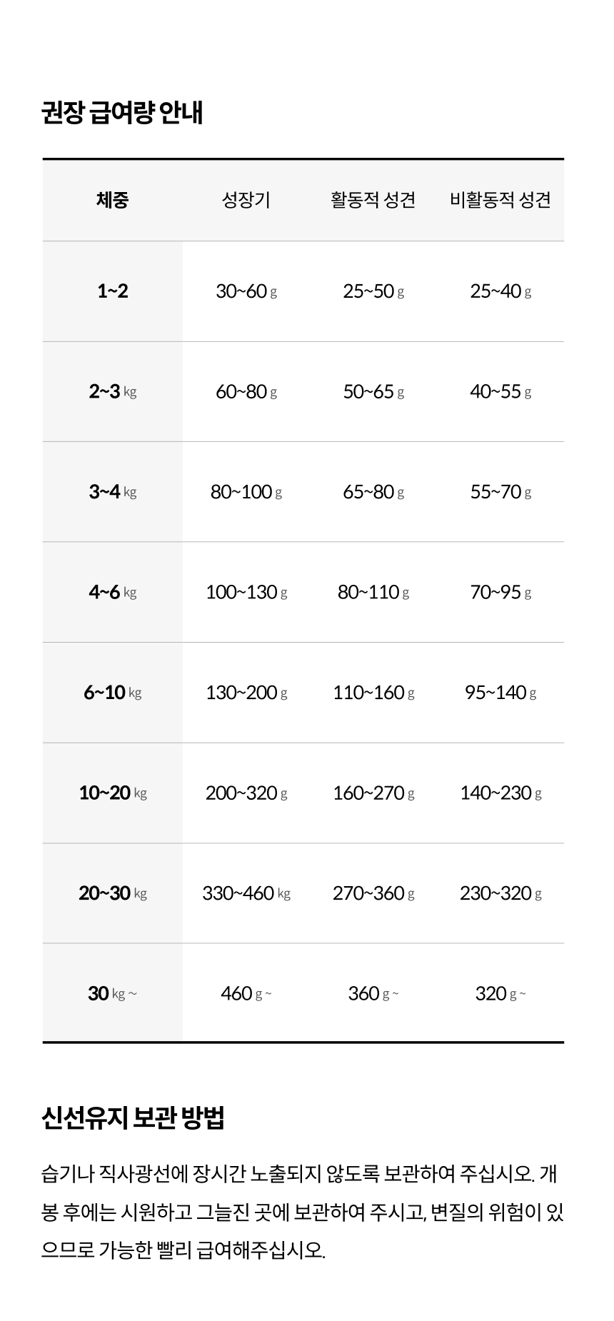 [무료배송] 트러스티푸드 슈퍼그레인 스팀쿡 폴락 1.8kg 27번째