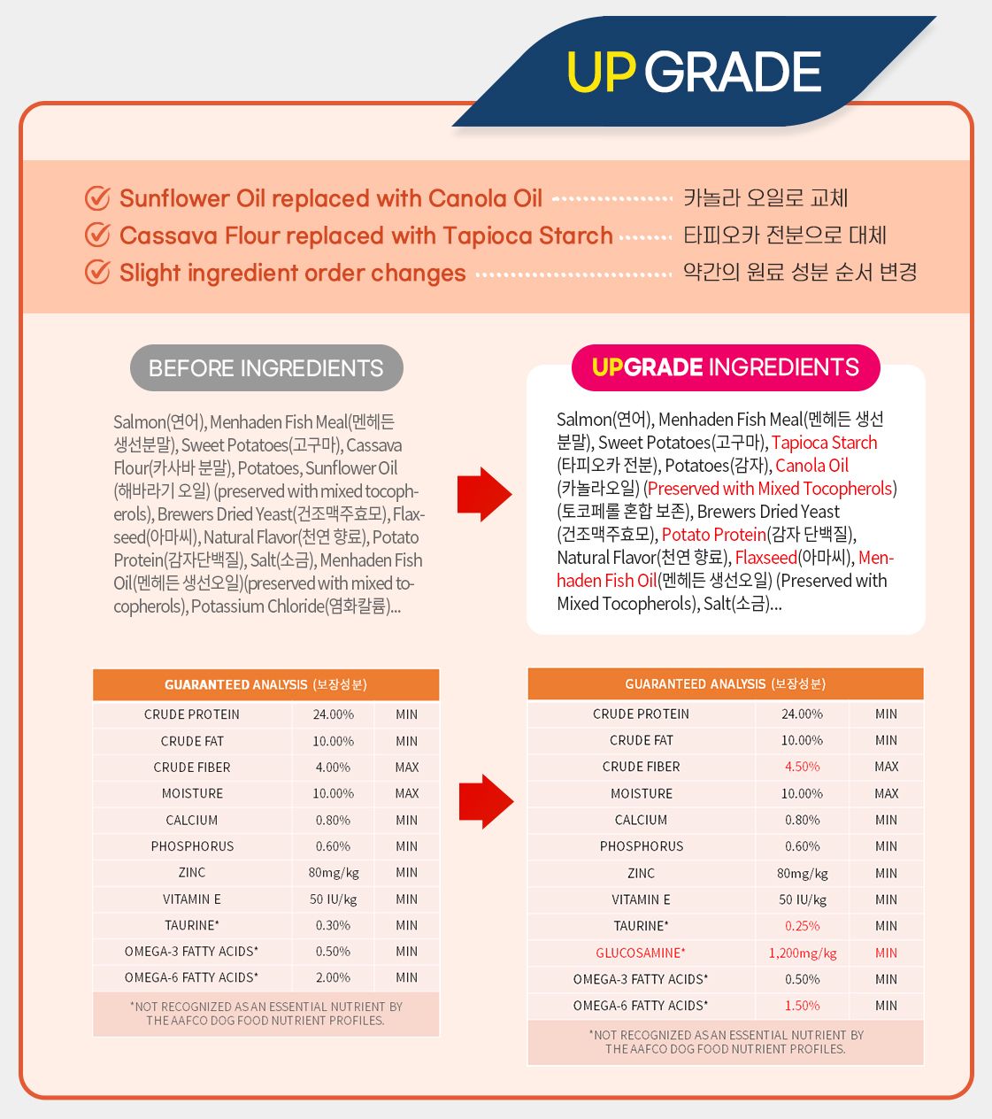내추럴발란스 독 LID 연어&고구마 스몰브리드 포뮬라 모음 2번째