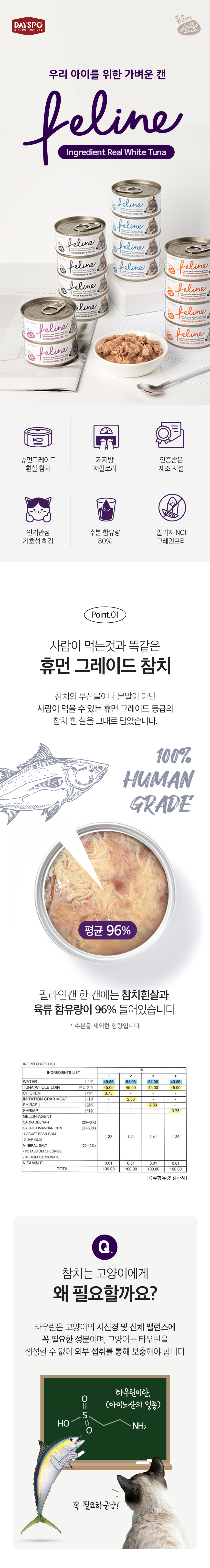 [아듀특가][무료배송] [24개] 데이스포 캣 필라인 캔 흰살참치와 게살 80g 5번째