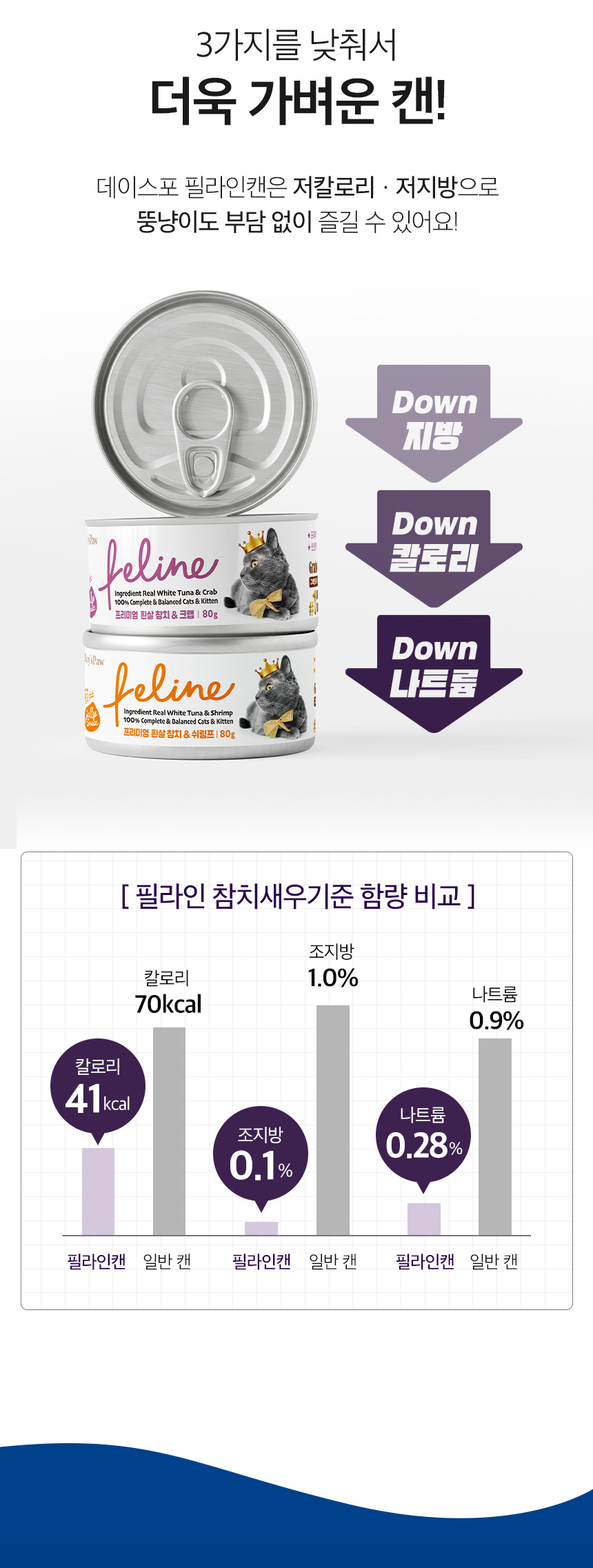 [NEW신상][무료배송] [24개] 데이스포 캣 필라인 캔 흰살참치와 게살 80g 9번째