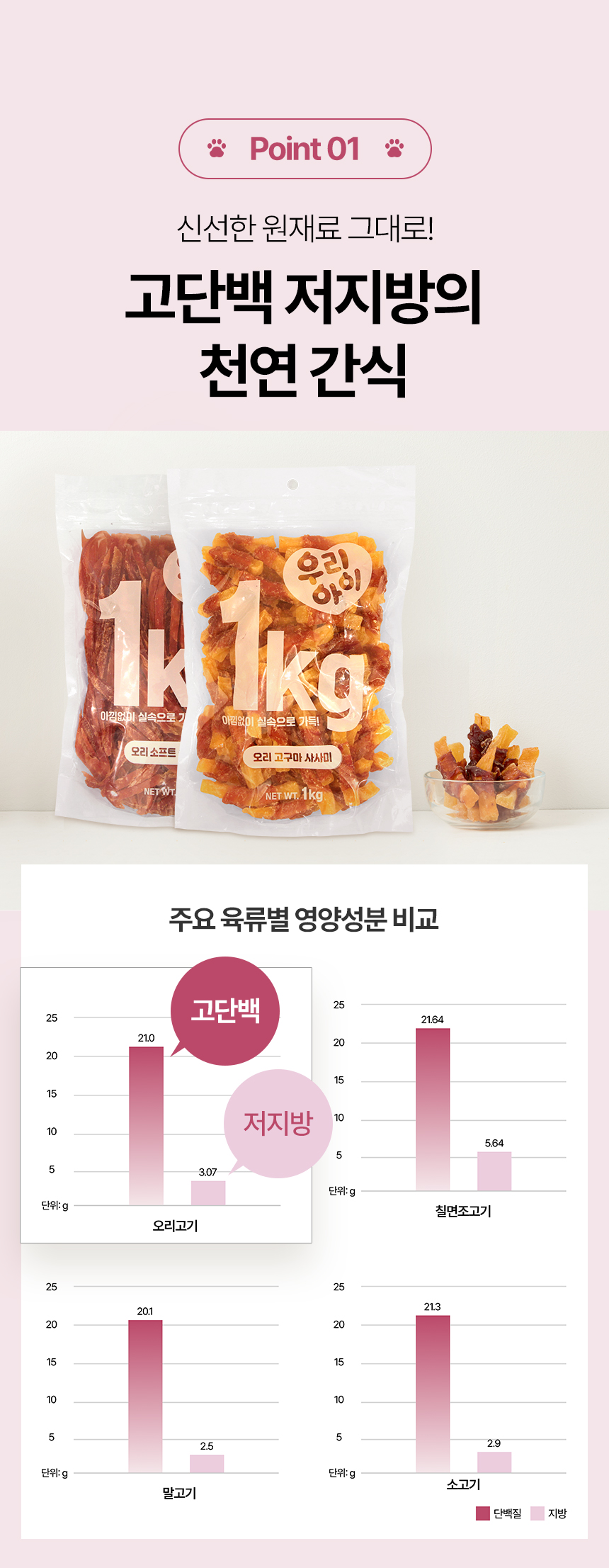 [NEW신상][무료배송] 데이스포 독 우리아이 오리 하드 사사미 1kg 8번째