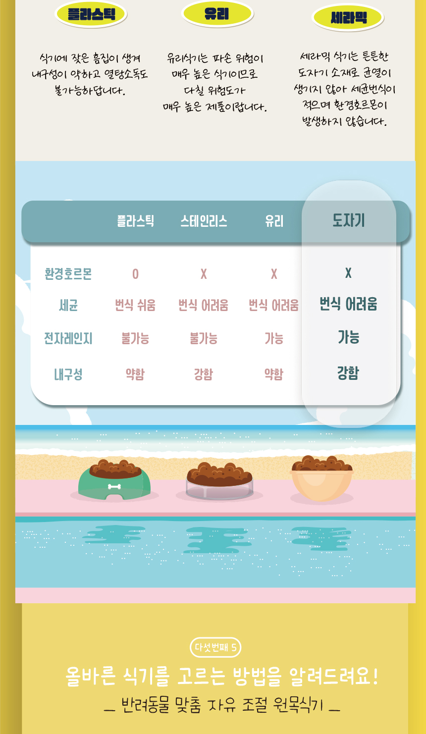 [무료배송] 애구애구 원목 땅콩식기 15번째