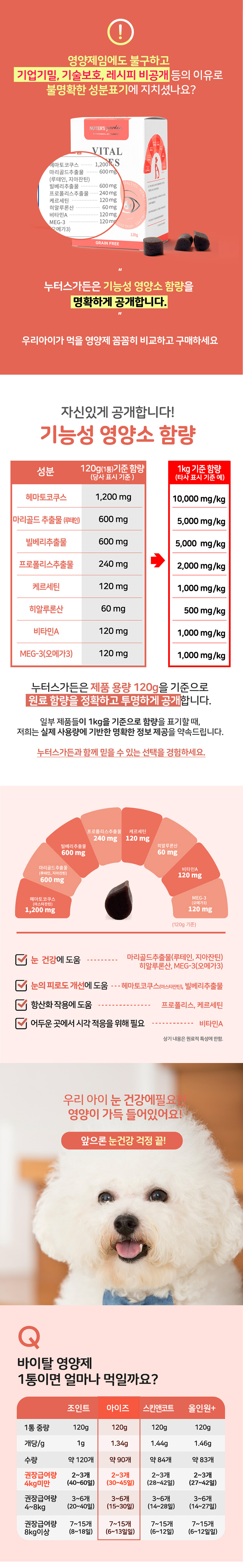 [무료배송] 누터스가든 바이탈 눈물 눈건강 영양제 120g 4번째