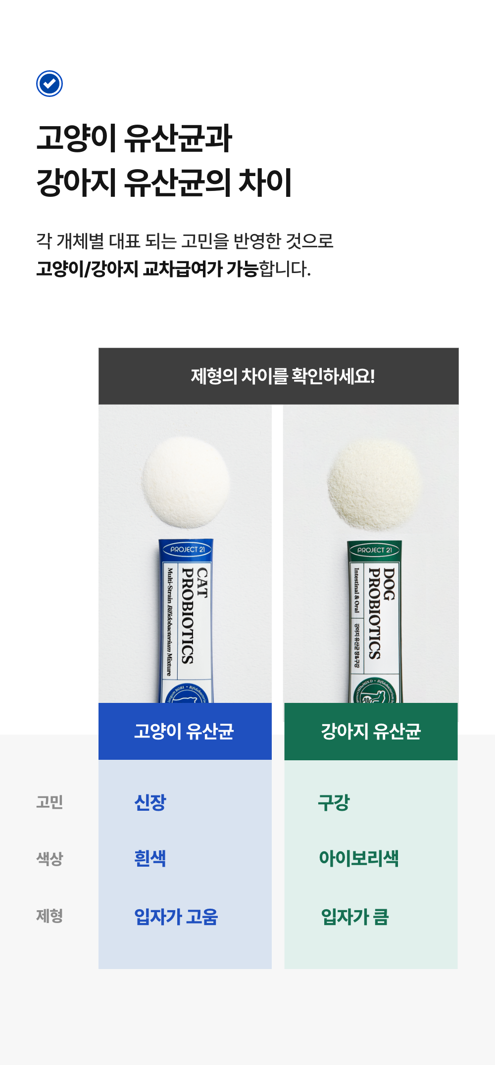 [무료배송] [2개] 프로젝트21 캣 유산균 영양제 2g*30p 22번째