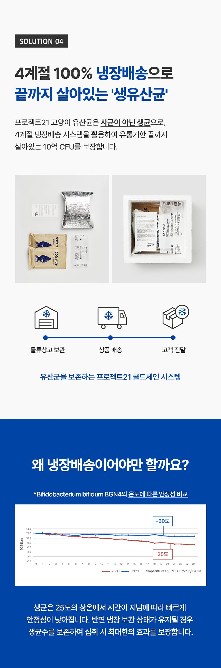 [무료배송] [2개] 프로젝트21 캣 유산균 영양제 2g*30p 18번째