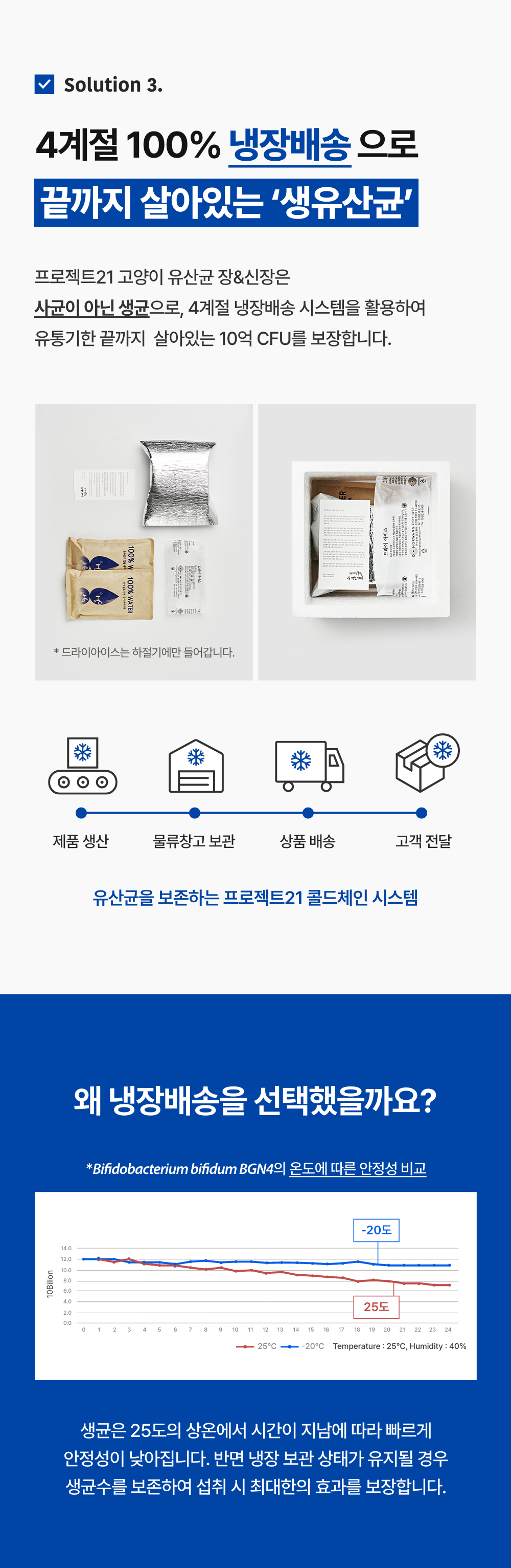 [무료배송] [2개] 프로젝트21 캣 유산균 영양제 2g*30p 18번째