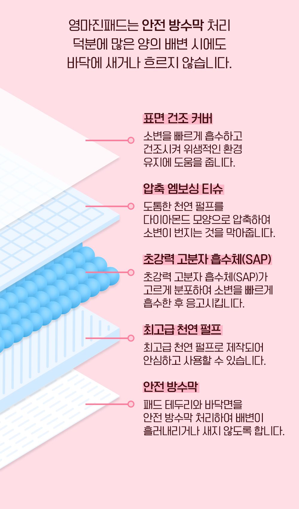 제로랩스 영마진 배변패드 베이직 L 50매입 7번째