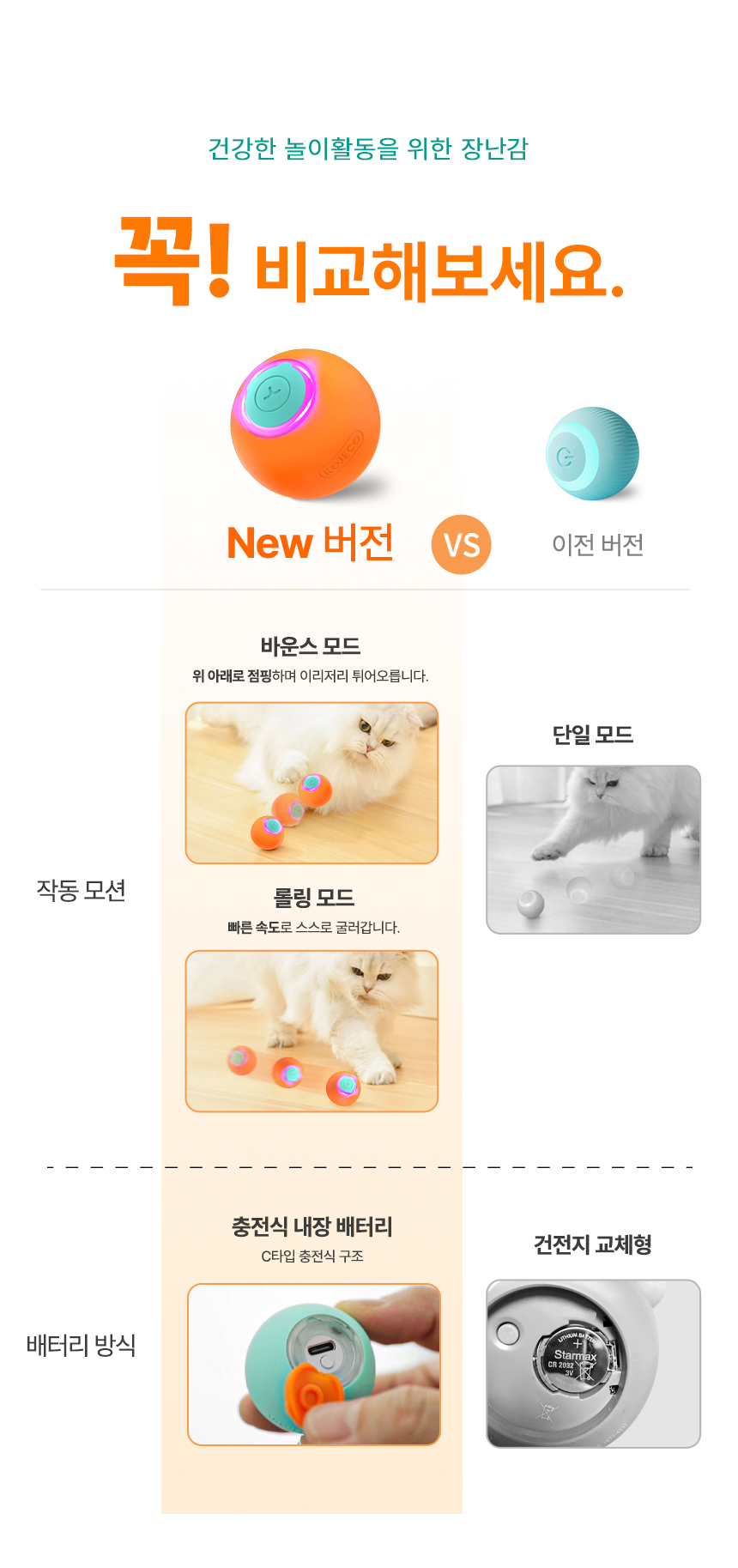 [무료배송] 로제코 강아지 고양이 자동 바운스 롤링 스마트 장난감 LED 공 충전식 4번째