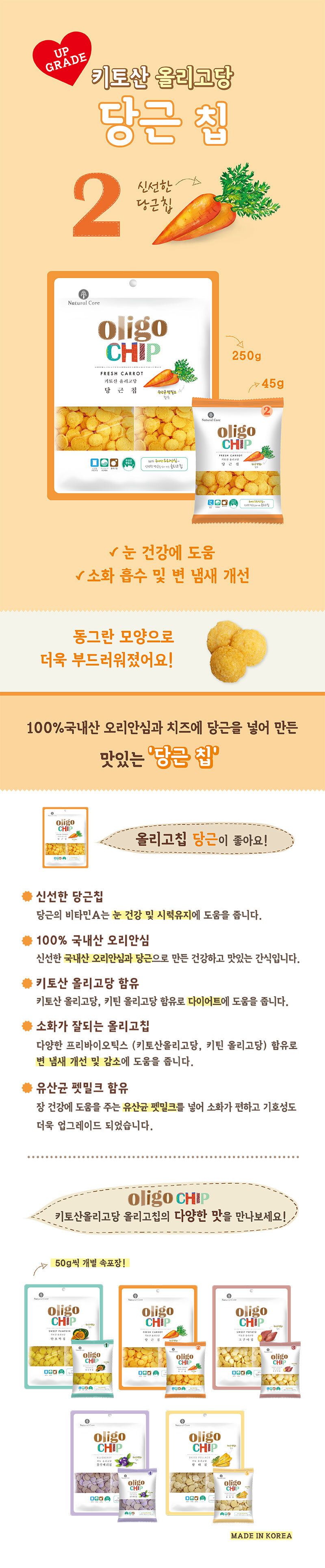 네츄럴코어 독 올리고칩 당근 250g 1번째