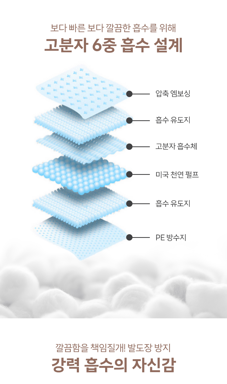 [무료배송] 코코시루 라인프렌즈 쉬싹 배변패드 소형/대형 12번째