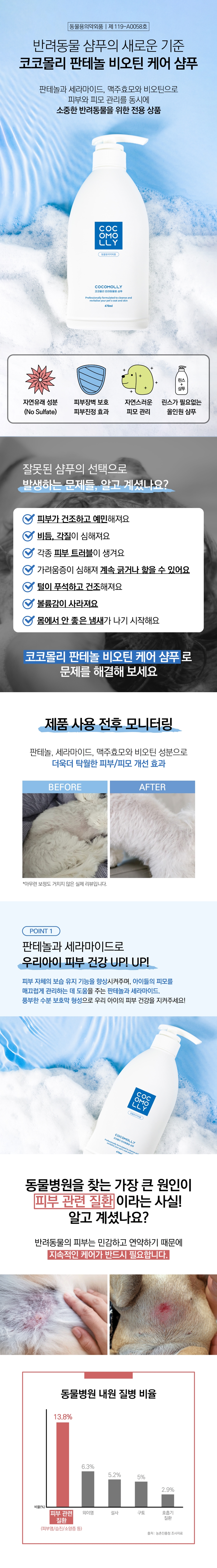 [NEW신상][무료배송] 코코몰리 독 저자극 판테놀 샴푸 470ml 2번째