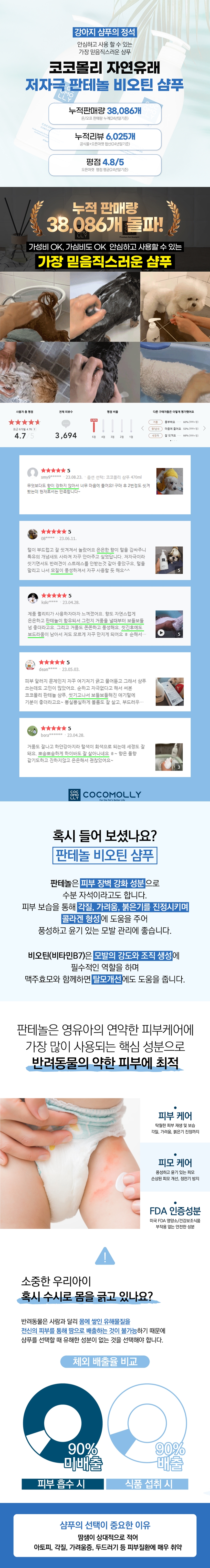 [NEW신상][무료배송] 코코몰리 독 저자극 판테놀 샴푸 470ml 1번째