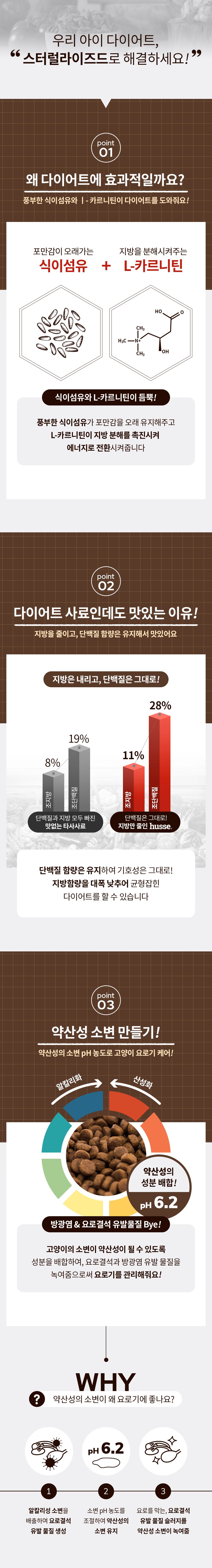 후새 캣 스테럴라이즈드 다이어트 1.36kg 6번째