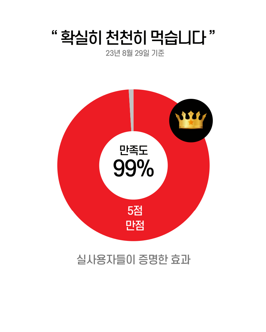 [무료배송] 알뜰펫 급체방지식기 옐로우/블루 6번째