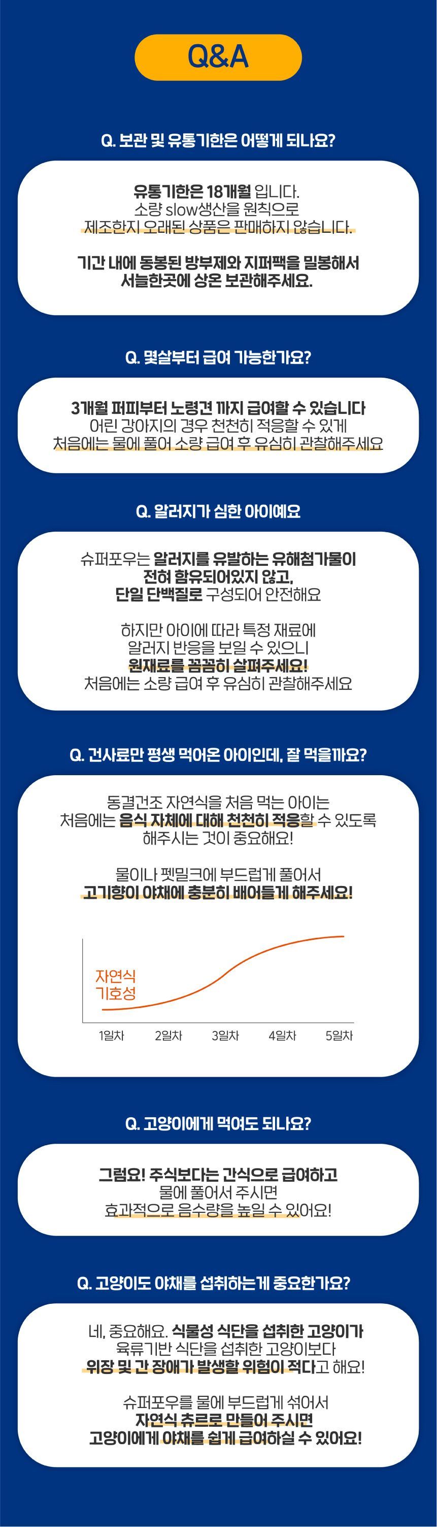[무료배송] 슈퍼포우 독 동결건조 오리후레이크 180g 24번째