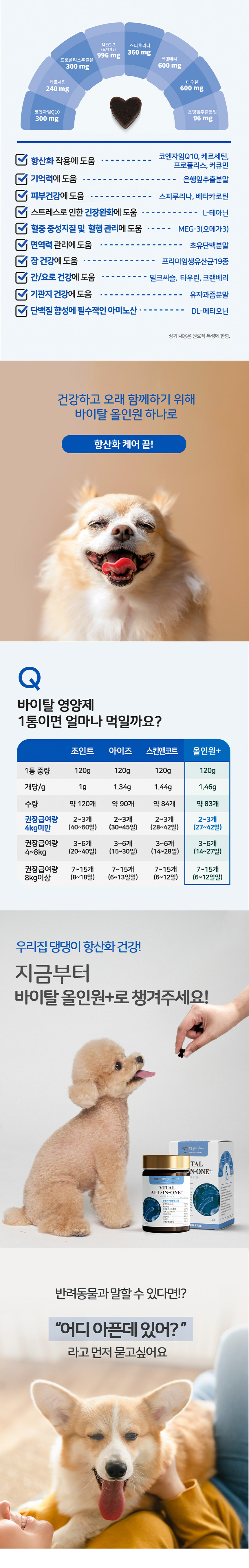 [무료배송] [2개] 누터스가든 강아지 바이탈 기능성 영양제 120g 4번째