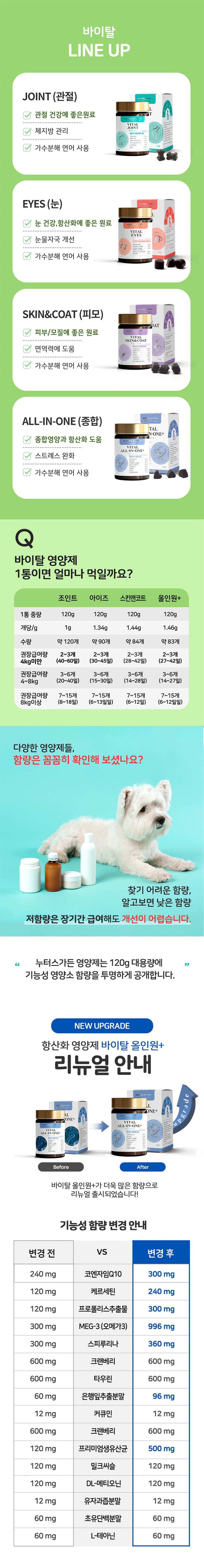 [무료배송] [2개] 누터스가든 강아지 바이탈 기능성 영양제 120g 2번째