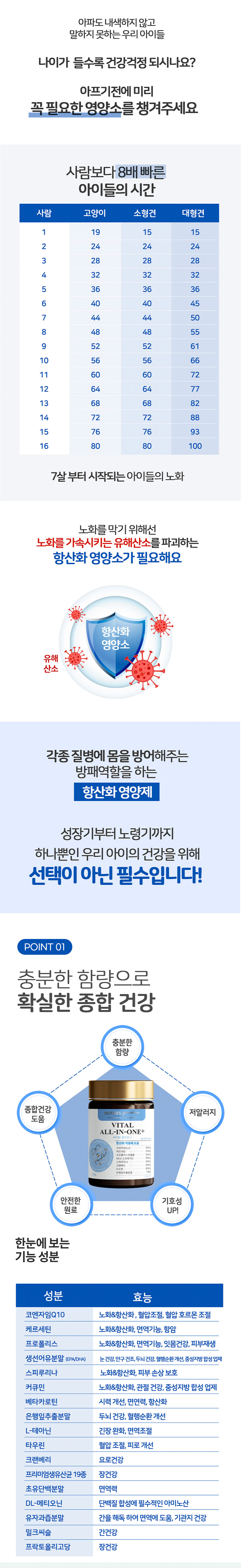 [무료배송] [2개] 누터스가든 강아지 바이탈 기능성 영양제 120g 5번째