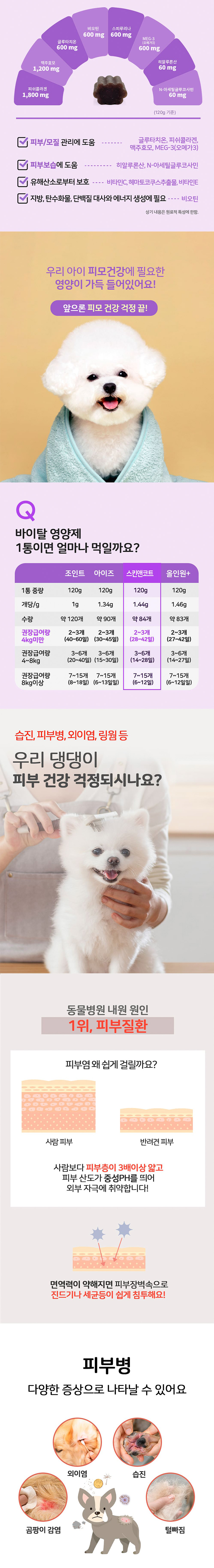 [무료배송] [2개] 누터스가든 강아지 바이탈 기능성 영양제 120g 14번째