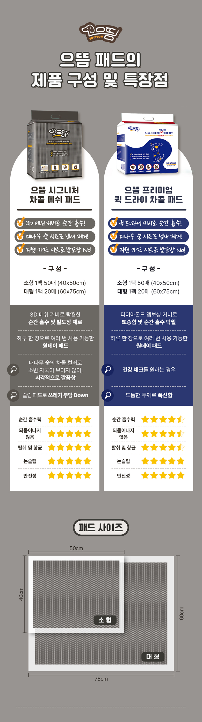 [무료배송] 으뜸 시그니처 차콜 논슬립 배변패드 소형(50매) 10번째