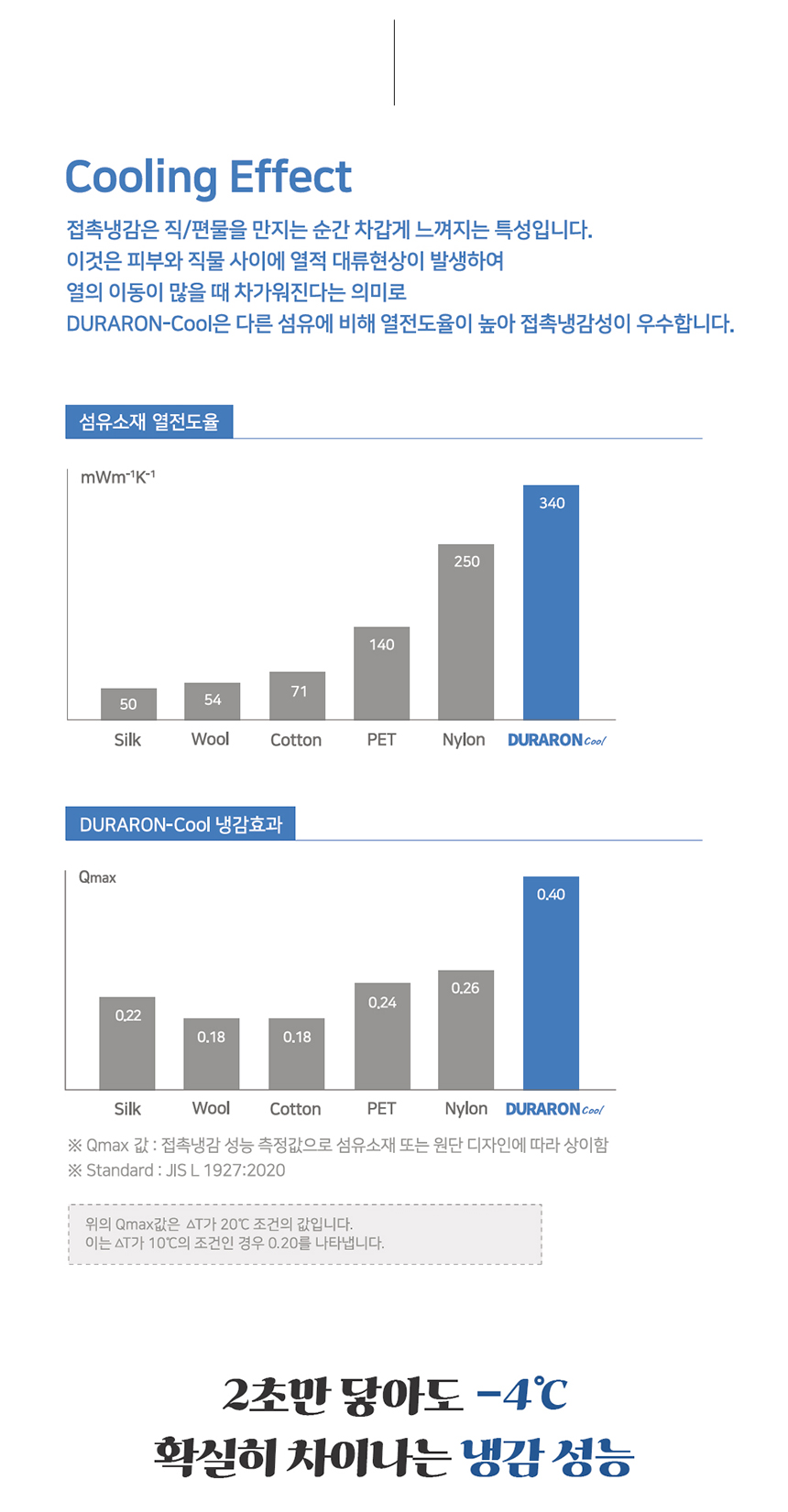 [NEW신상][무료배송] 해피앤퍼피 듀라론 쿨매트 21번째