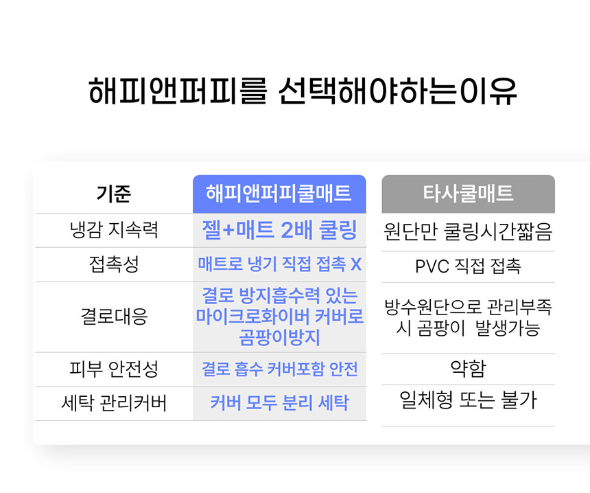 [NEW신상][무료배송] 해피앤퍼피 듀라론 쿨매트 15번째