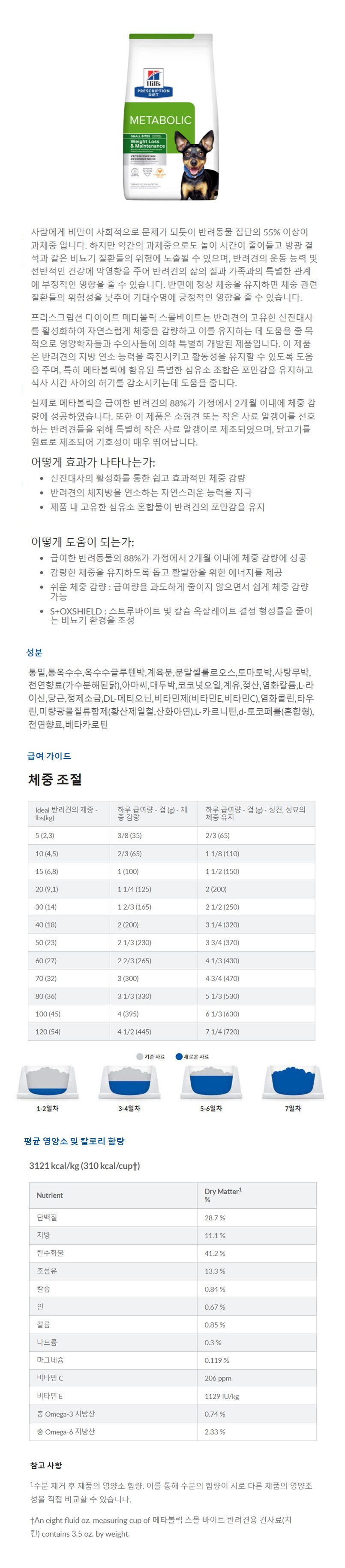 [무료배송][2개] 힐스 독 메타볼릭 스몰바이트 1.5kg 1번째