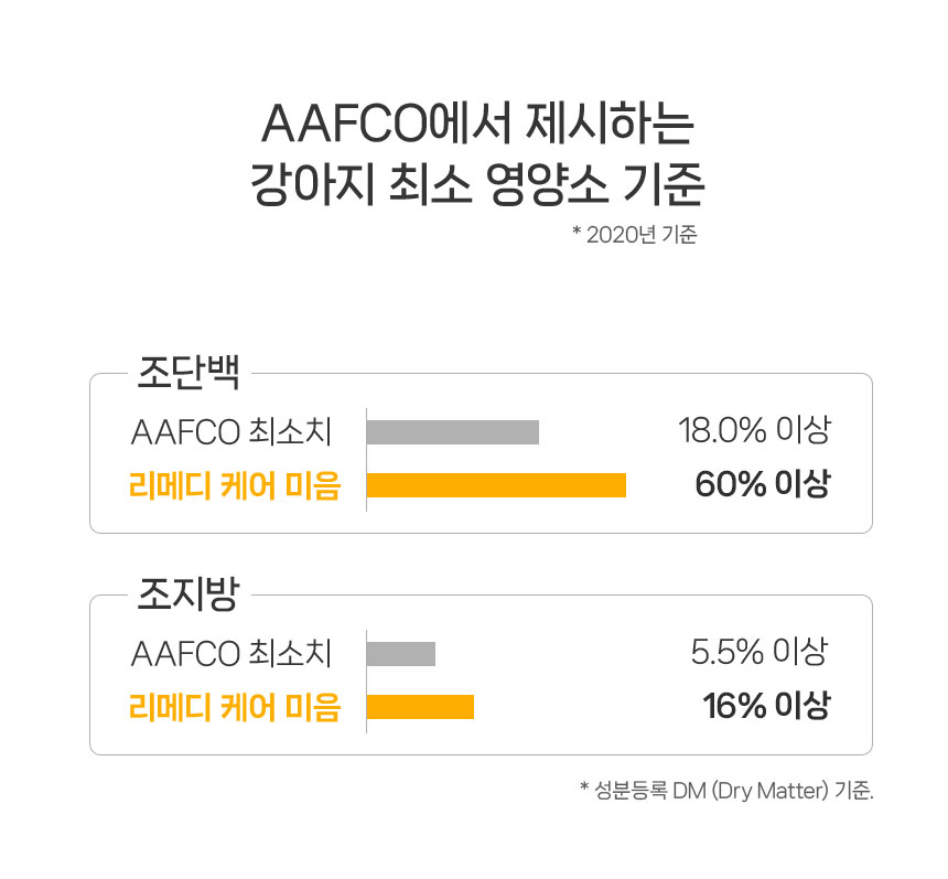 [NEW신상][무료배송] 닥터뉴토 독 리메디케어 미음 오리 120g*10개 12번째