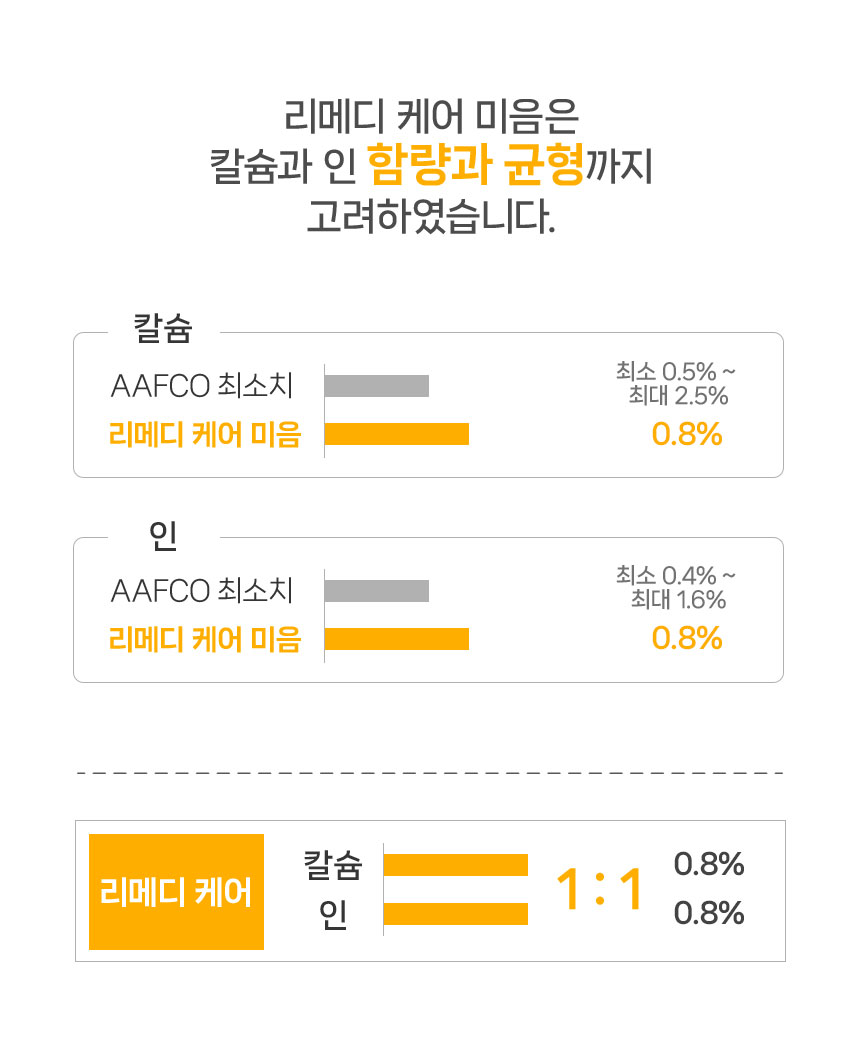[NEW신상][무료배송] 닥터뉴토 독 리메디케어 미음 오리 120g*10개 15번째