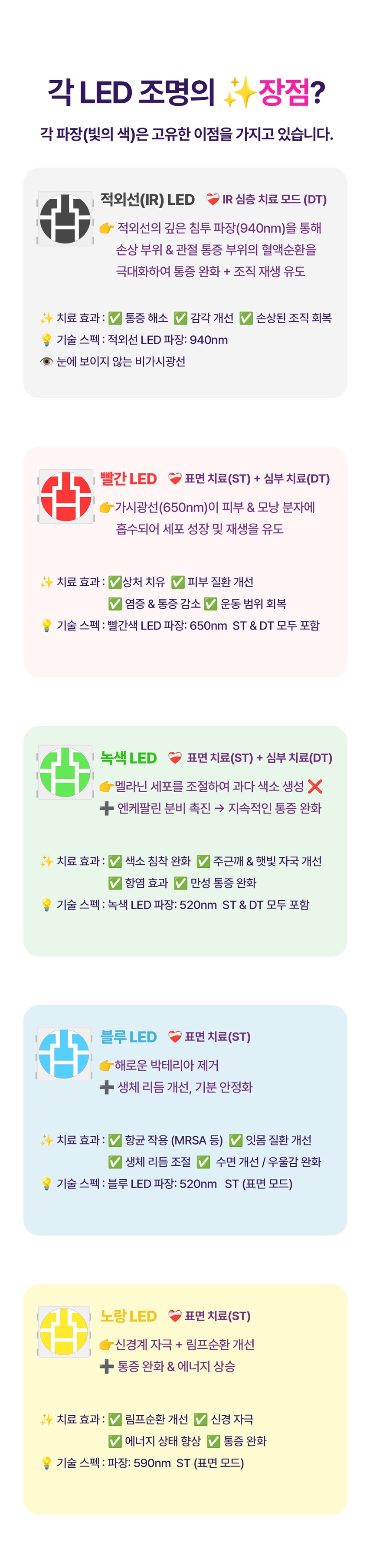 [NEW신상][무료배송] 루마수드 2세대 근적외선 라이트테라피 11번째
