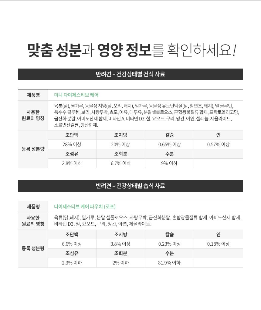 로얄캐닌 독 미니 다이제스티브 케어 3kg 소화도움 6번째